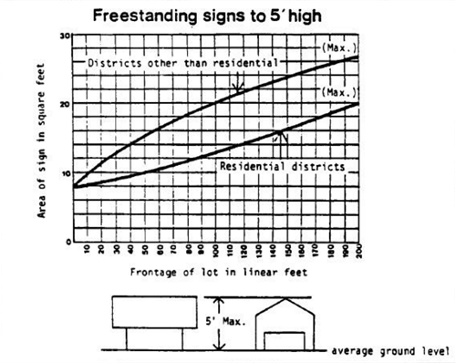 Freestanding Signs.PNG