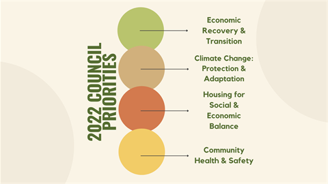2022 Council Priorities graphic