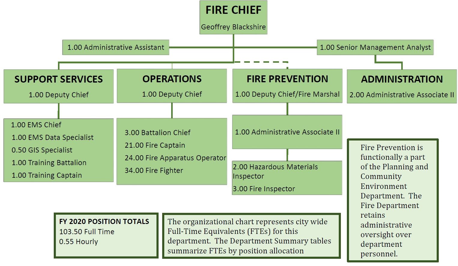PAFD Organizational Chart.JPG