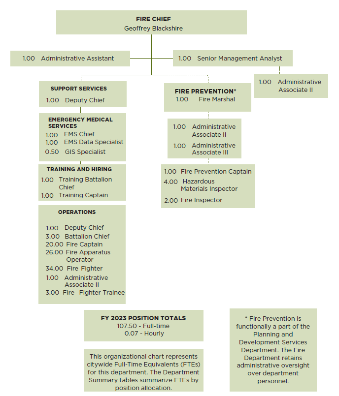 FY23 PAFD Organizational Chart