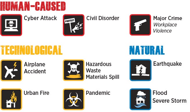 hazard graphics for human caused, technological, and natural hazards
