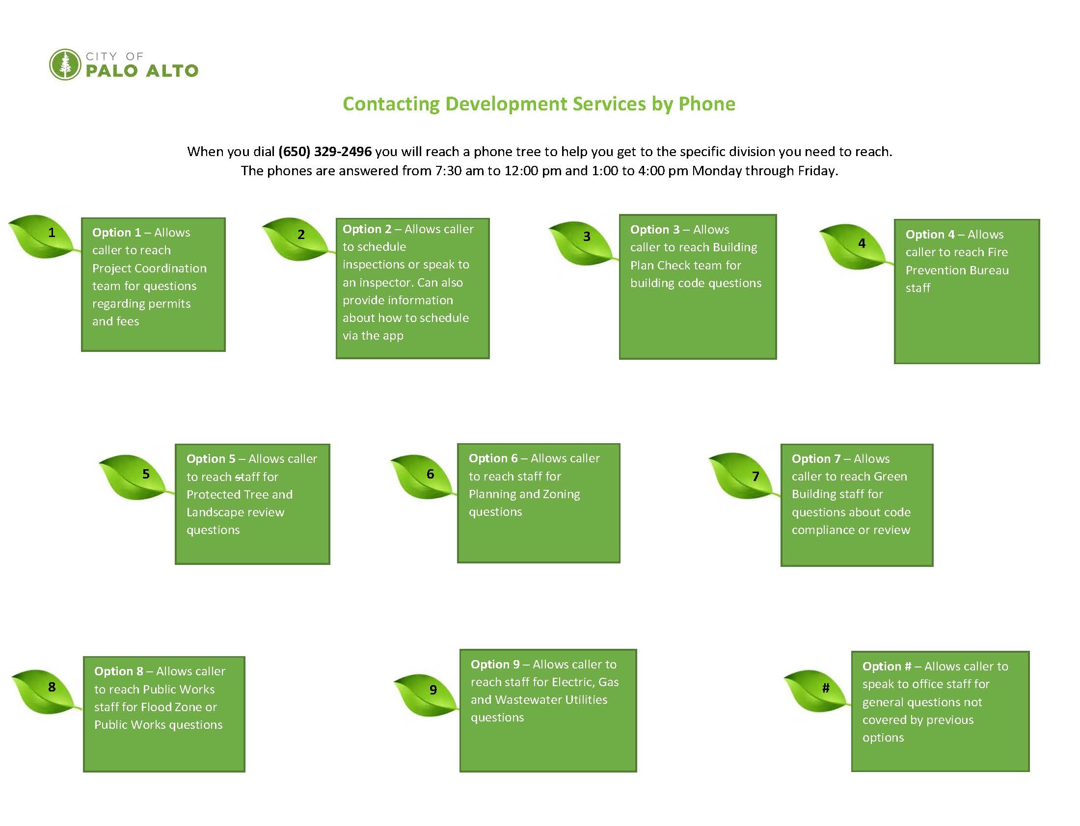 Phone Tree Development Services Phone Tree