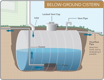 below ground cistern.JPG