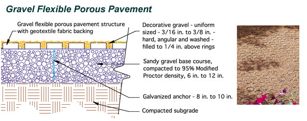 Gravel Flexible Porous Pavement diagram and description of components
