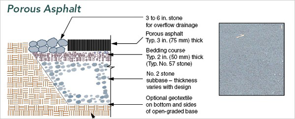 porous asphalt diagram and description of components