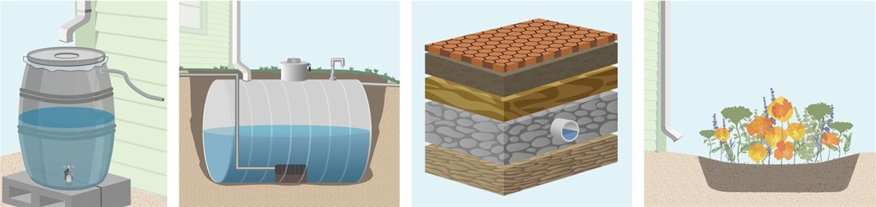 Rain barrel; underground cistern; permeable pavement layers; rain garden
