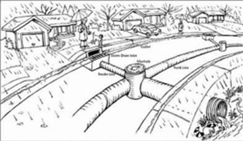Storm Water Management rendering