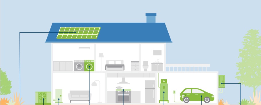 All electric lifestyle house