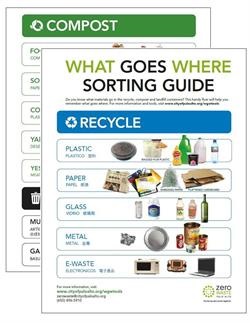 What Goes Where sorting guide flyer